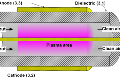 Hệ thống làm sạch và tiệt trùng không khí tự động ứng dụng IoT và công nghệ plasma