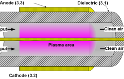 Hệ thống làm sạch và tiệt trùng không khí tự động ứng dụng IoT và công nghệ plasma