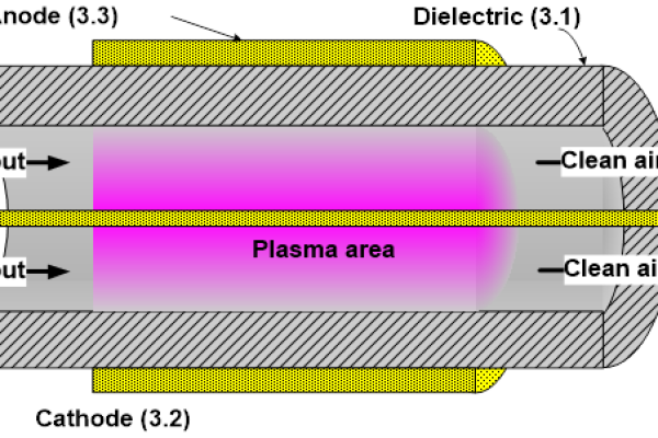 Hệ thống làm sạch và tiệt trùng không khí tự động ứng dụng IoT và công nghệ plasma