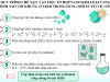 Giới thiệu sáng chế: Qui trình chế tạo vật liệu tổ hợp nano kim loại vàng hình sao với khung cơ kim trong dung môi eutectic sâu