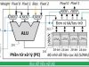 Giới thiệu sáng chế: Bộ gia tốc phần cứng cho mạng học sâu (Deep Neural Network – DNN) một chiều