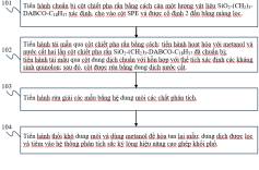 Giới thiệu sáng chế: Phương pháp làm giàu kháng sinh quinolon bằng quá trình chiết pha rắn sử dụng vật liệu SiO2-(CH2)3-DABCO-C18H37 làm chất hấp phụ.