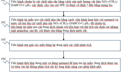 Giới thiệu sáng chế: Phương pháp làm giàu kháng sinh quinolon bằng quá trình chiết pha rắn sử dụng vật liệu SiO2-(CH2)3-DABCO-C18H37 làm chất hấp phụ.