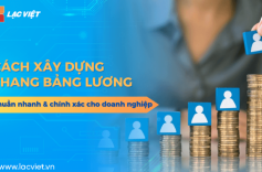 Kết nối doanh nghiệp (8): Công ty Cổ phần tin học Lạc Việt
