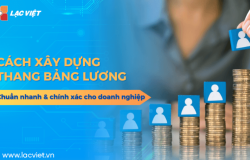Kết nối doanh nghiệp (8): Công ty Cổ phần tin học Lạc Việt